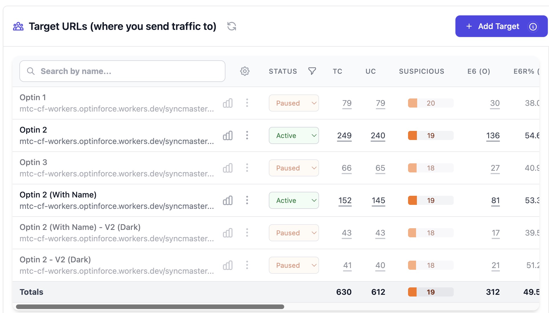 The Target URLs dashboard displays a list of traffic destinations with their current status, click counts, and performance metrics, allowing users to manage and monitor individual opt-in campaigns.