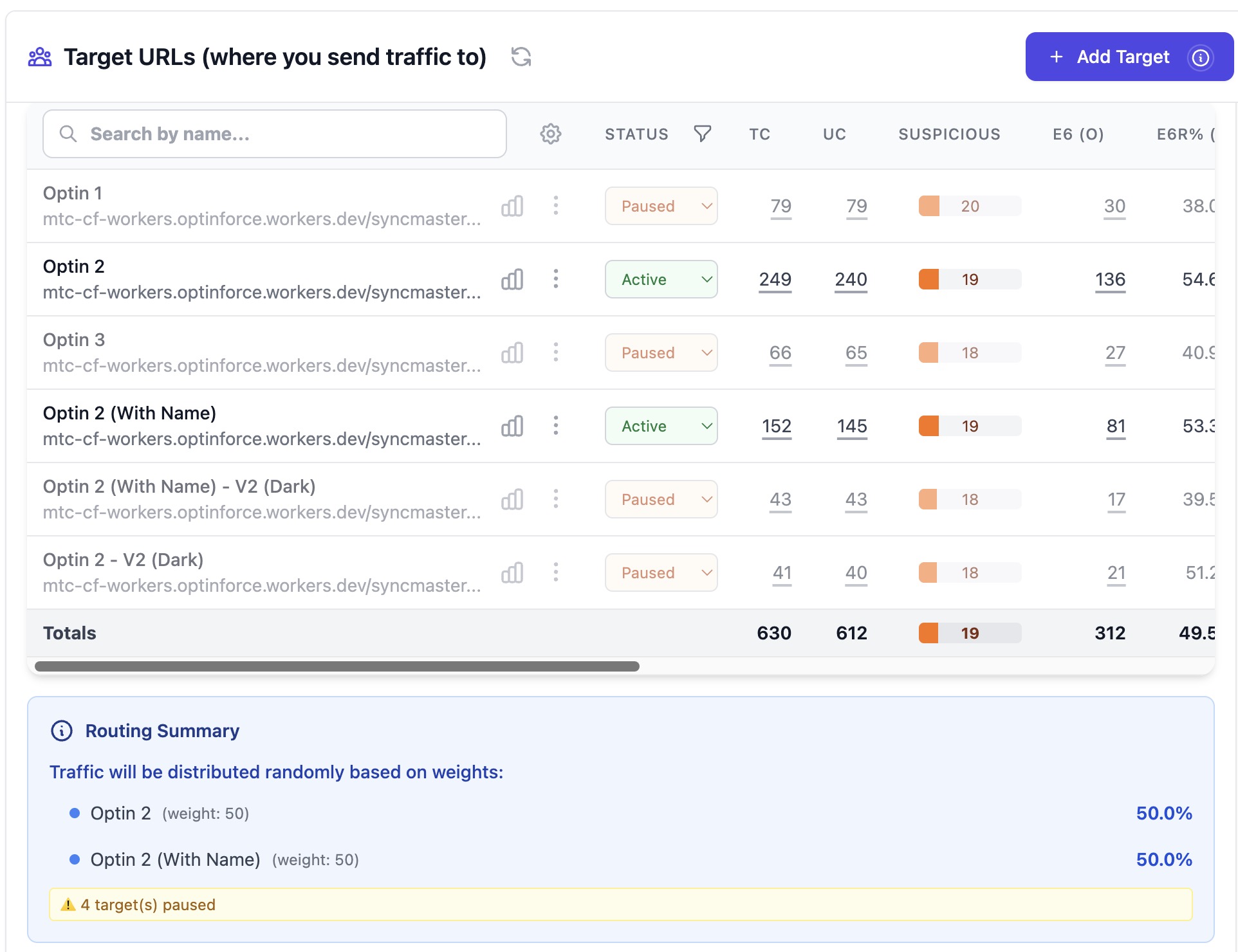 The Target URLs dashboard displays a list of traffic destinations with their status, performance metrics, and a routing summary showing that traffic is currently split equally between two active targ…